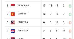 Indonesia Ketemu Singapura di Semifinal