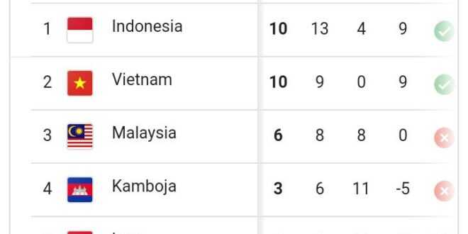Indonesia Ketemu Singapura di Semifinal